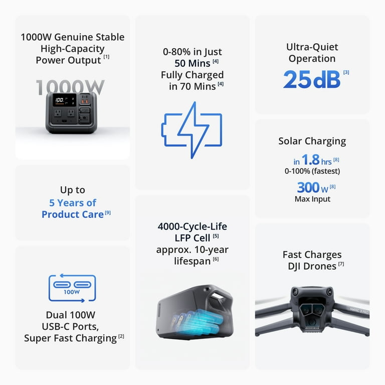 DJI POWER 500 - TRẠM SẠC ĐIỆN DI ĐỘNG 1000W - Ảnh 5