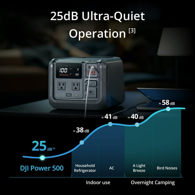 DJI POWER 500 - TRẠM SẠC ĐIỆN DI ĐỘNG 1000W - Ảnh 8