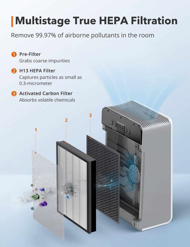 Lõi lọc thay thế cho máy lọc không khí TAOTRONICS AP007 - Ảnh 2