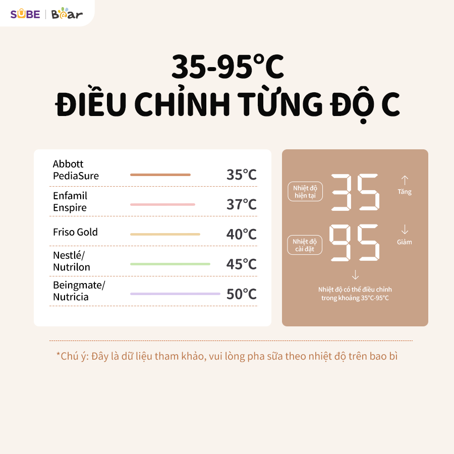 Máy hâm sữa tiệt trùng Bear WW-4H12W - Ảnh 6