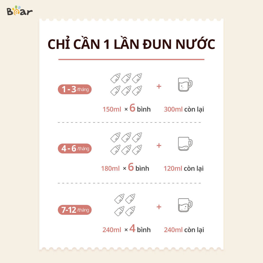 Máy hâm sữa tiệt trùng Bear WW-4H12L - Ảnh 2
