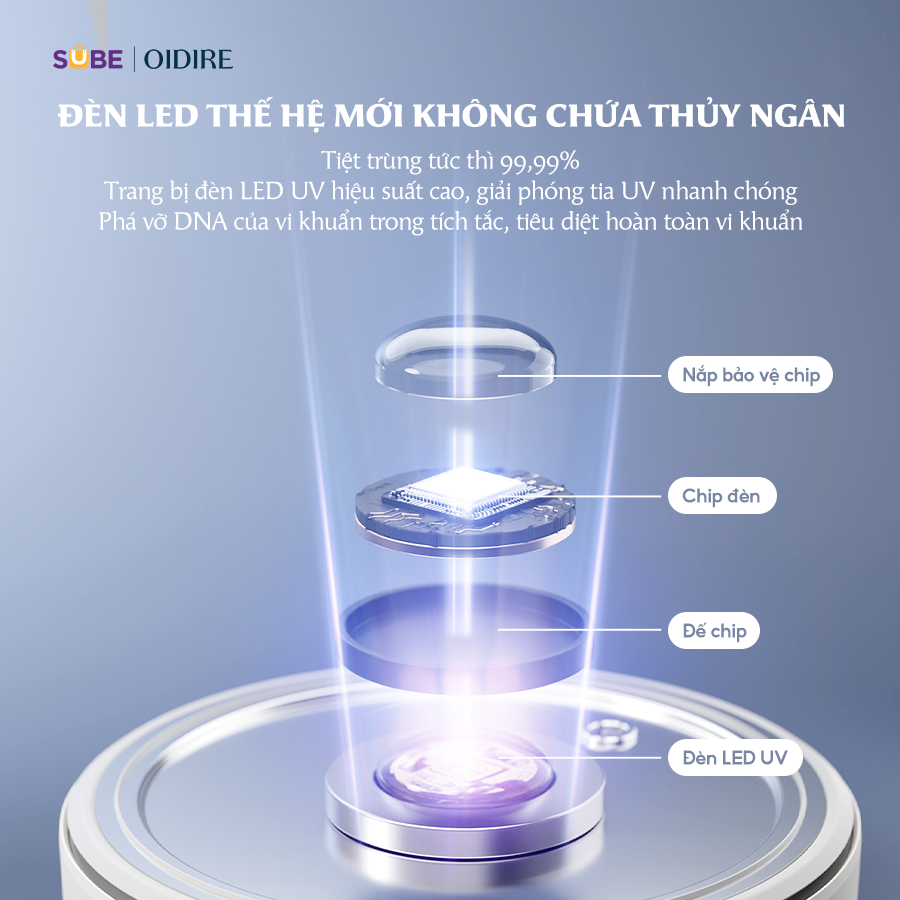 (GIÁ ĐỘC QUYỀN CNLG) Máy tiệt trùng sữa Oidire ODI02A - Ảnh 8