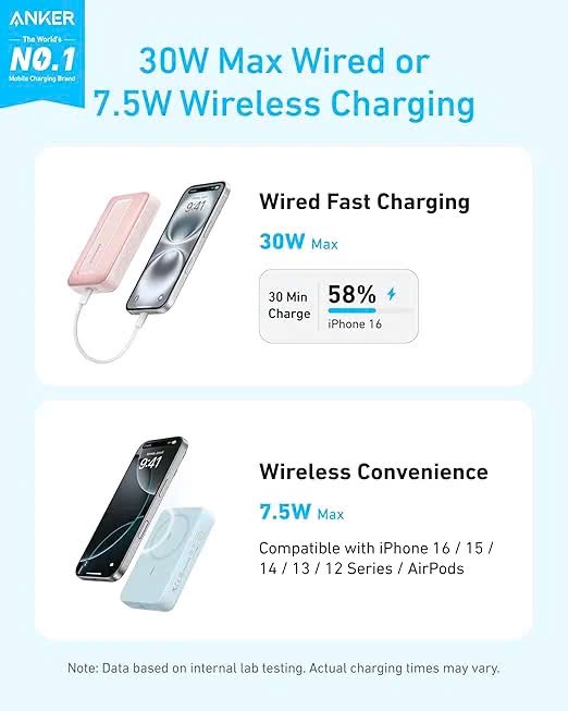 Pin Dự Phòng Anker Zolo 10.000mAh - A1684 (Giao ngẫu nhiên) - Ảnh 4