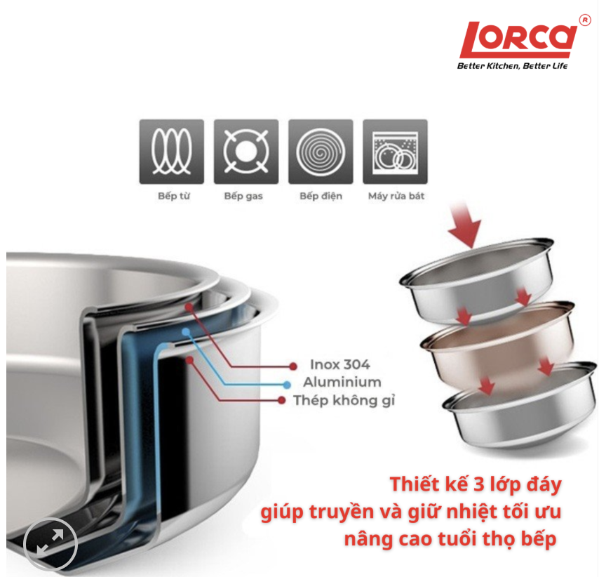 BỘ NỒI INOX ĐÁY LIỀN LORCA TA 5509 - Ảnh 6